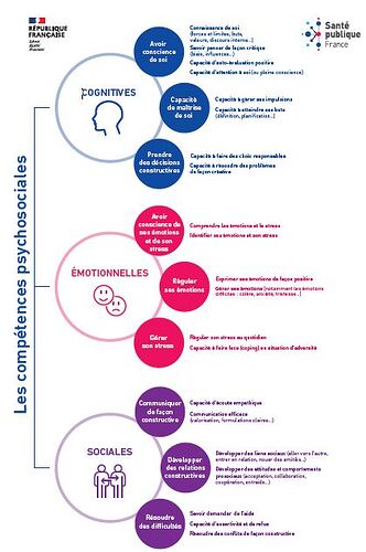 Compétences psychosociales