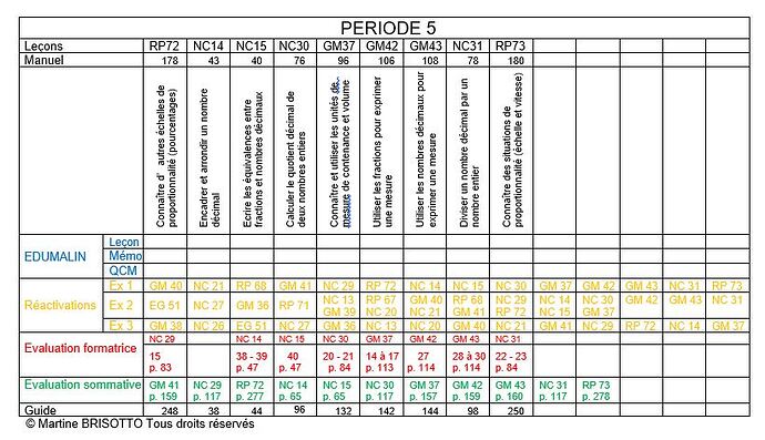 Période 5