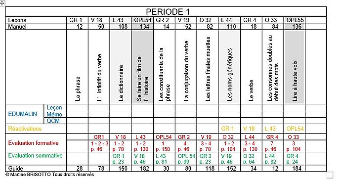 Période 1