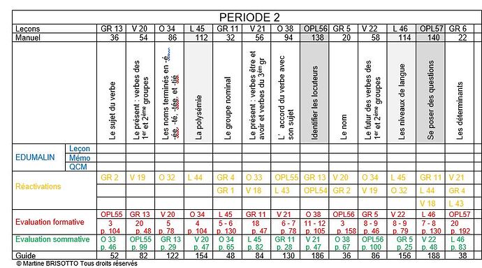 Période 2